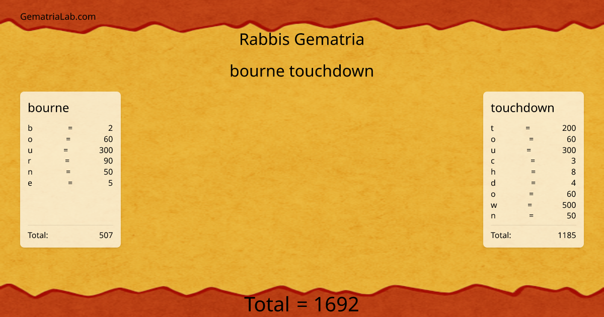 bourne touchdown in rabbis Gematria